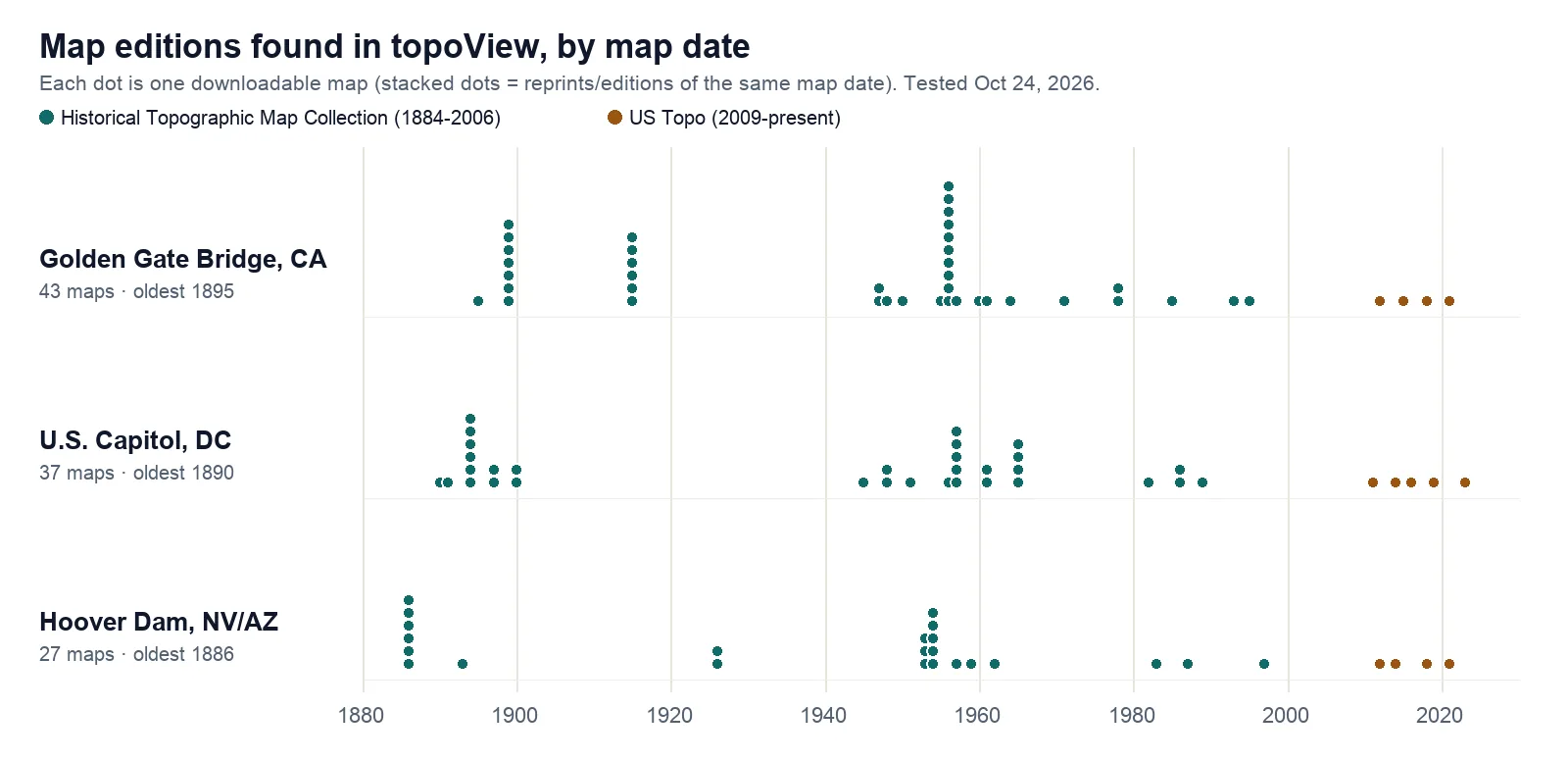 Dot chart of map dates found in topoView for Golden Gate Bridge, U.S. Capitol and Hoover Dam, from 1886 to 2023